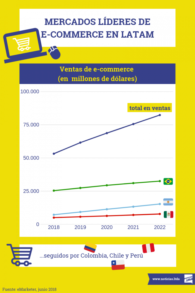 Mercadolibre Expande Tu Negocio En L Nea Noticias Ltda