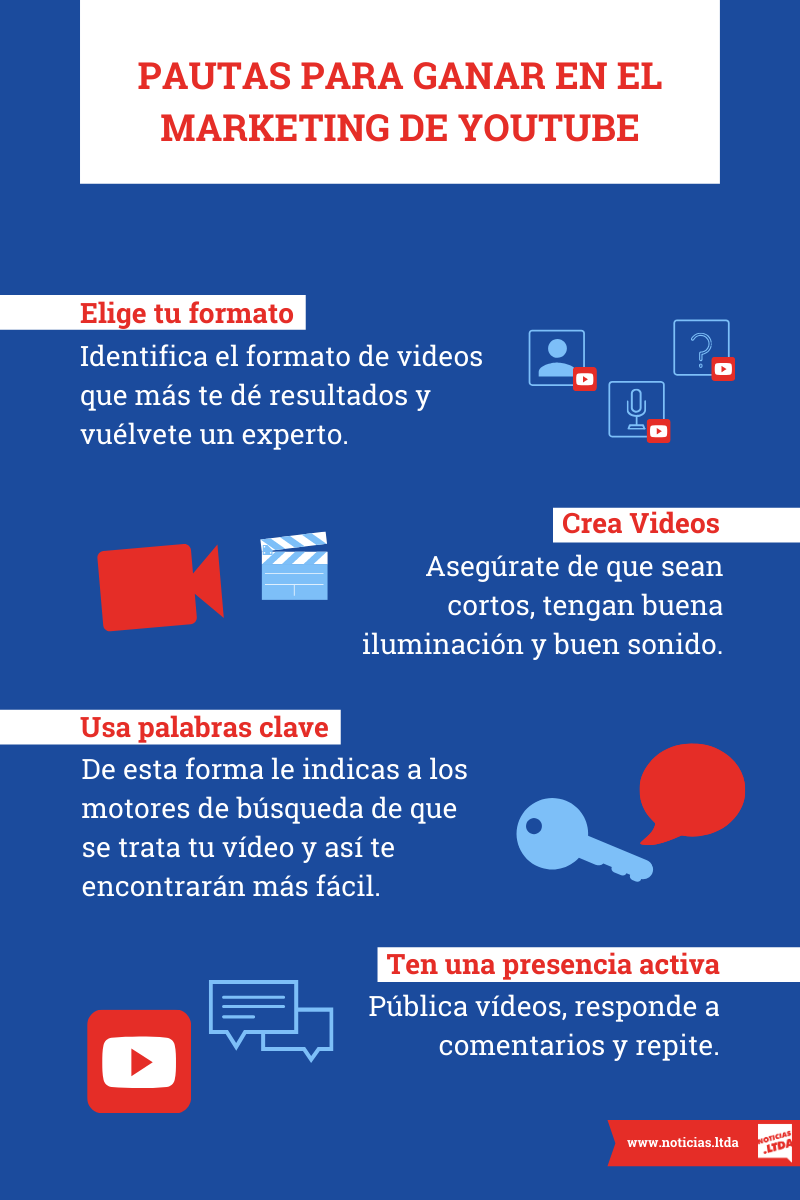 YouTube Como Estrategia De Marketing | Noticias.ltda